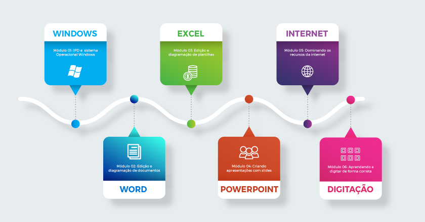 Curso de Digitação  Personal Informática